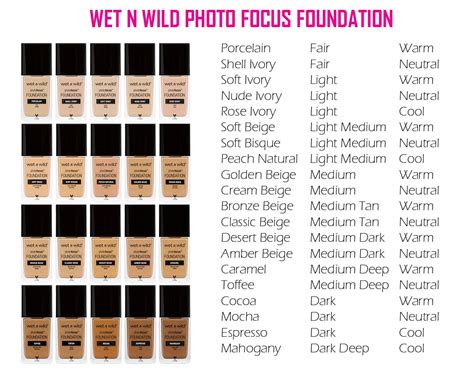 wet n wild foundation match.